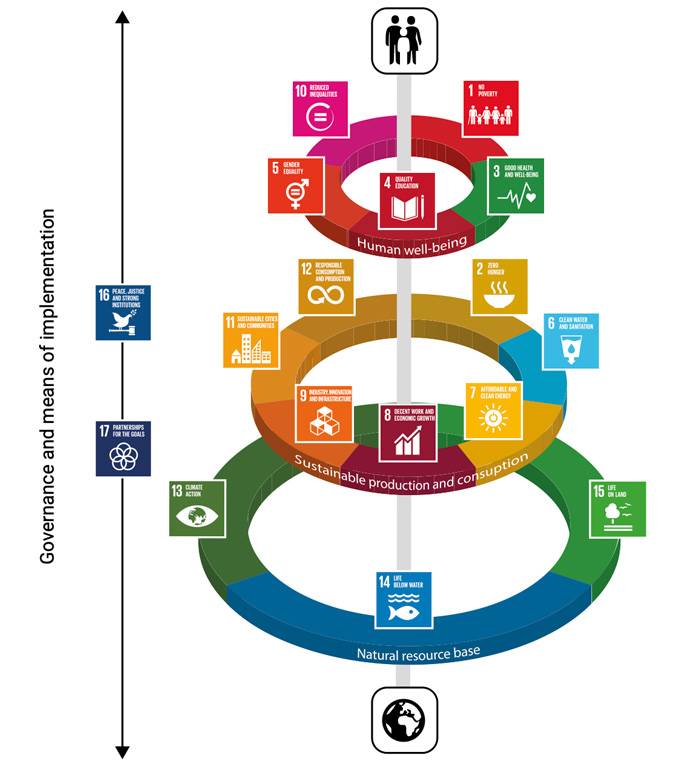 framework for the classification and grouping of the 17 SDGs