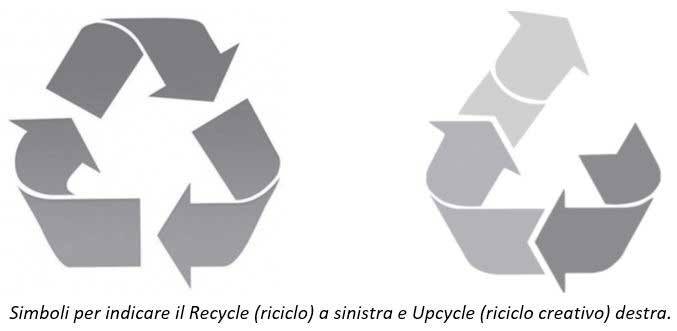 ricicla-recupera-simboli.JPG
