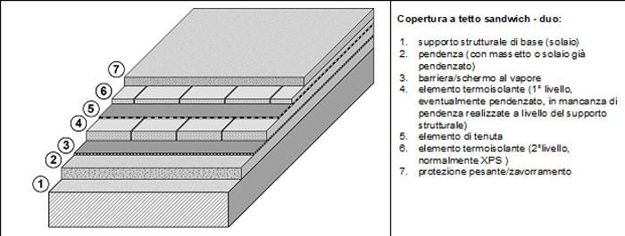 percorso-progettuale-per-sistemi-di-copertura-impermeabilizzati-arch-broccolino-05.jpg